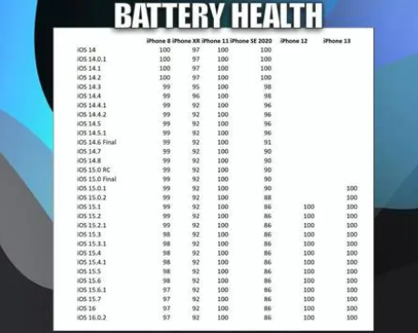 海南苹果手机维修分享iOS16.0.2值得升级吗 