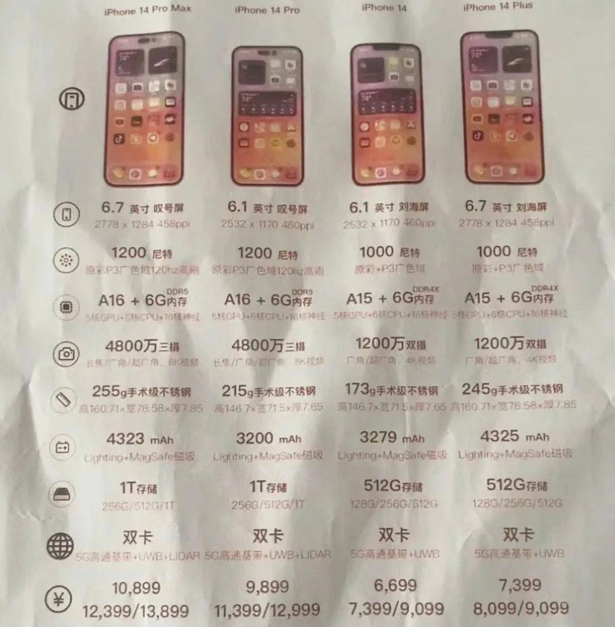 海南苹果14维修分享苹果 iPhone 14 预售价现身 