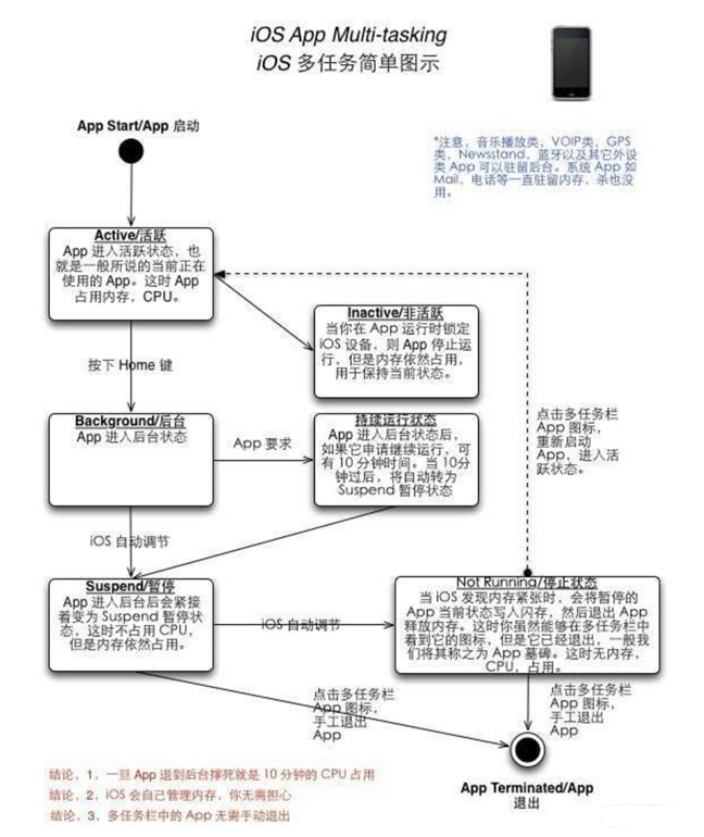 海南苹果手机维修分享iPhone 为什么不加大内存 