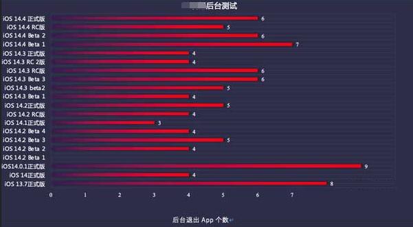 海南苹果手机维修分享iOS14.5beta1续航怎么样 